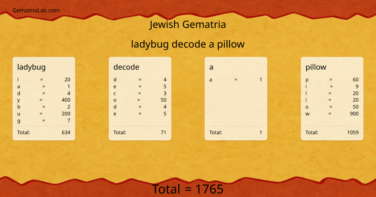 ladybug decode a pillow in jewish Gematria